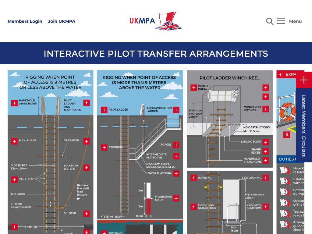 UKMPA Interactive Pilot Ladder Guide showing compliant transfer arrangements